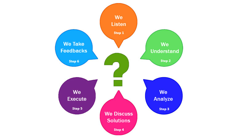 WHY CHOOSE US